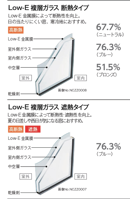 複層ガラス 断熱タイプと複層ガラス 遮熱タイプ